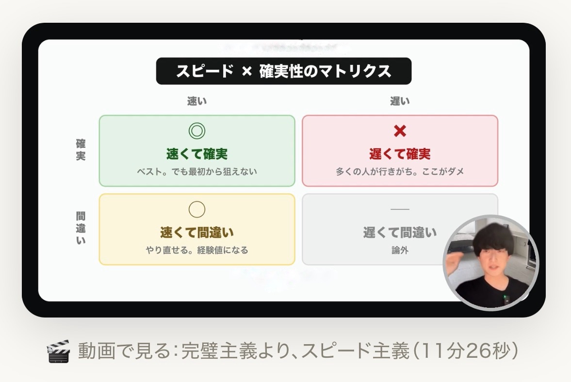実際の解説動画「完璧主義より、スピード主義」（11分26秒）。スピードと確実性の図解を、しぶが解説している画面。